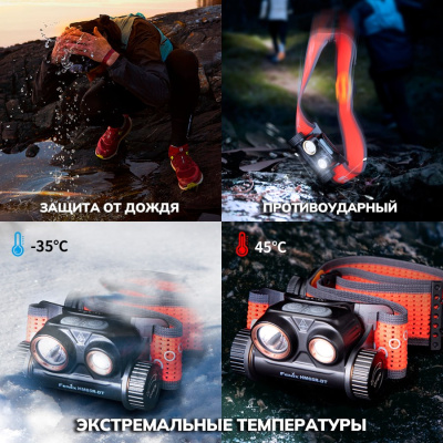 Налобный фонарь Fenix HM65R-DT Dual LED 1500 Lm Nebula Налобный фонарь Fenix HM65R-DT Dual LED 1500 Lm Nebula
