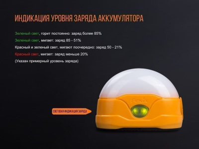 Фонарь Fenix оранжевый