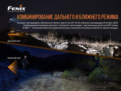 Налобный фонарь Fenix
