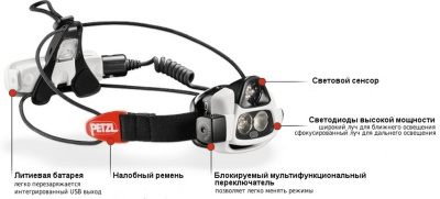 Фонарь Petzl NAO