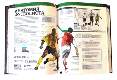 Книга Энциклопедия футбола