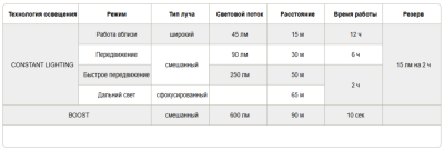 Фонарь светодиодный налобный Petzl Pixa R, 250 люмин
